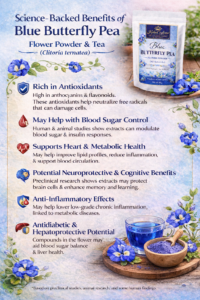 Blue Butterfly Pea Flower Powder (Nil Katarolu Powder) blue butterfly pea flower powder (nil katarolu powder)