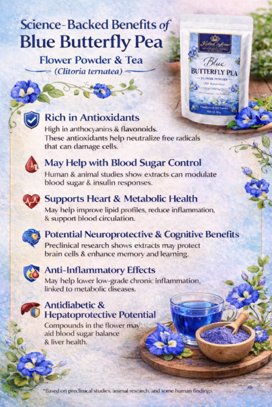 blue butterfly pea flower powder (nil katarolu powder) blue butterfly pea flower powder (nil katarolu powder)